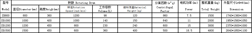 SD型吊袋卸料離心機.png SD型吊袋卸料離心機.png
